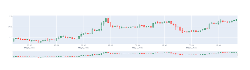 Candles Plot