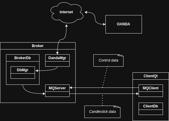 Class Diagram